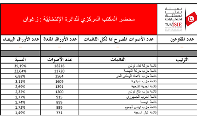 zaghouan-elections-2014