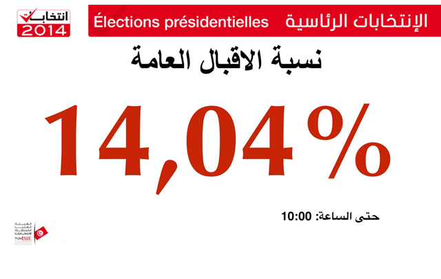 pourcentage-electeurs-tunisie