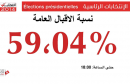 pourcentge-election-tunisie-2014