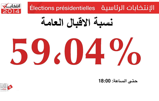 pourcentge-election-tunisie-2014