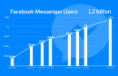 facebook-messenger-1-2-billion-users