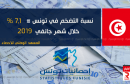 نسبة التضخم في تونس تتراجع الى 7,1 بالمائة خلال شهر جانفي 2019