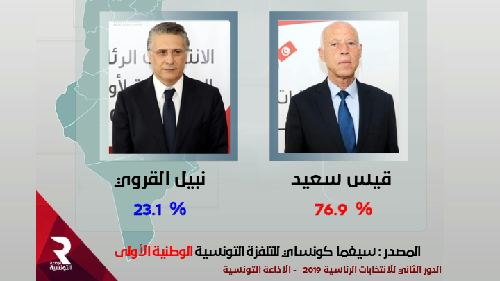 election-resultat